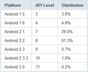 Android-Statistik-M%C3%A4rz-2011-2.jpg
