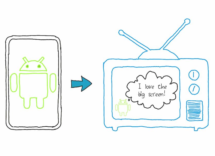 Android TV Big Screen Header