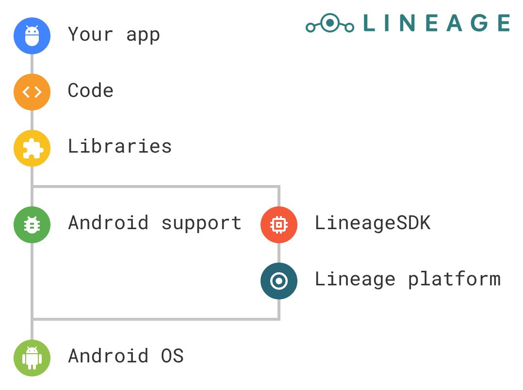 LineageSDK