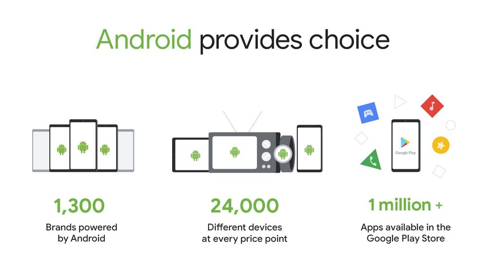 Android Vielfalt Infografik
