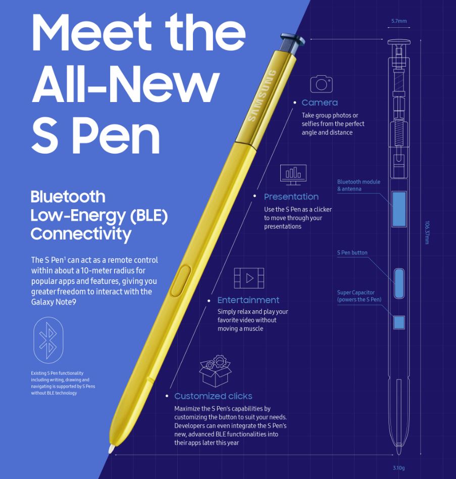 Samsung Galaxy Note9 S Pen