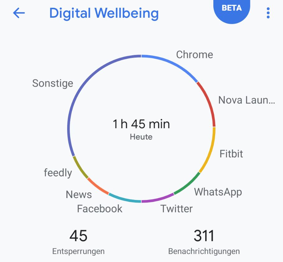 Digitales Wohlbefinden Beta