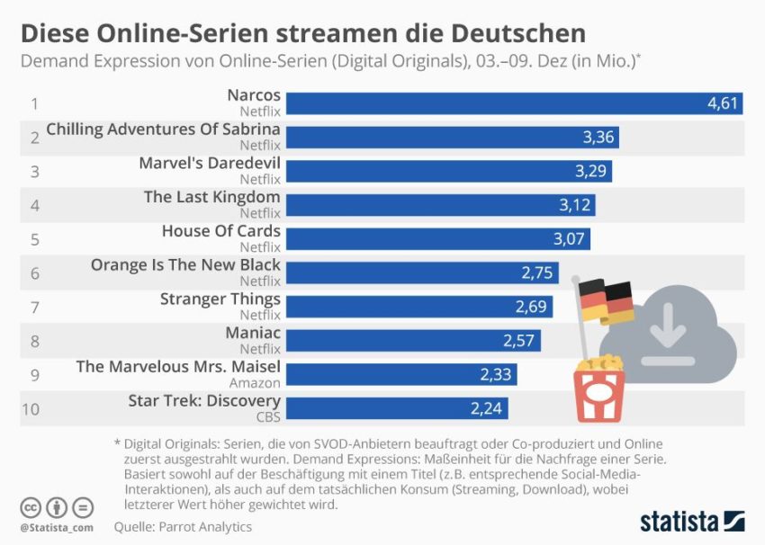 beliebte serien stream beliebte serien stream