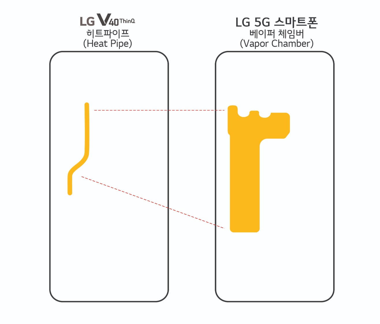 LG 5G Smartphone Vapor Chamber