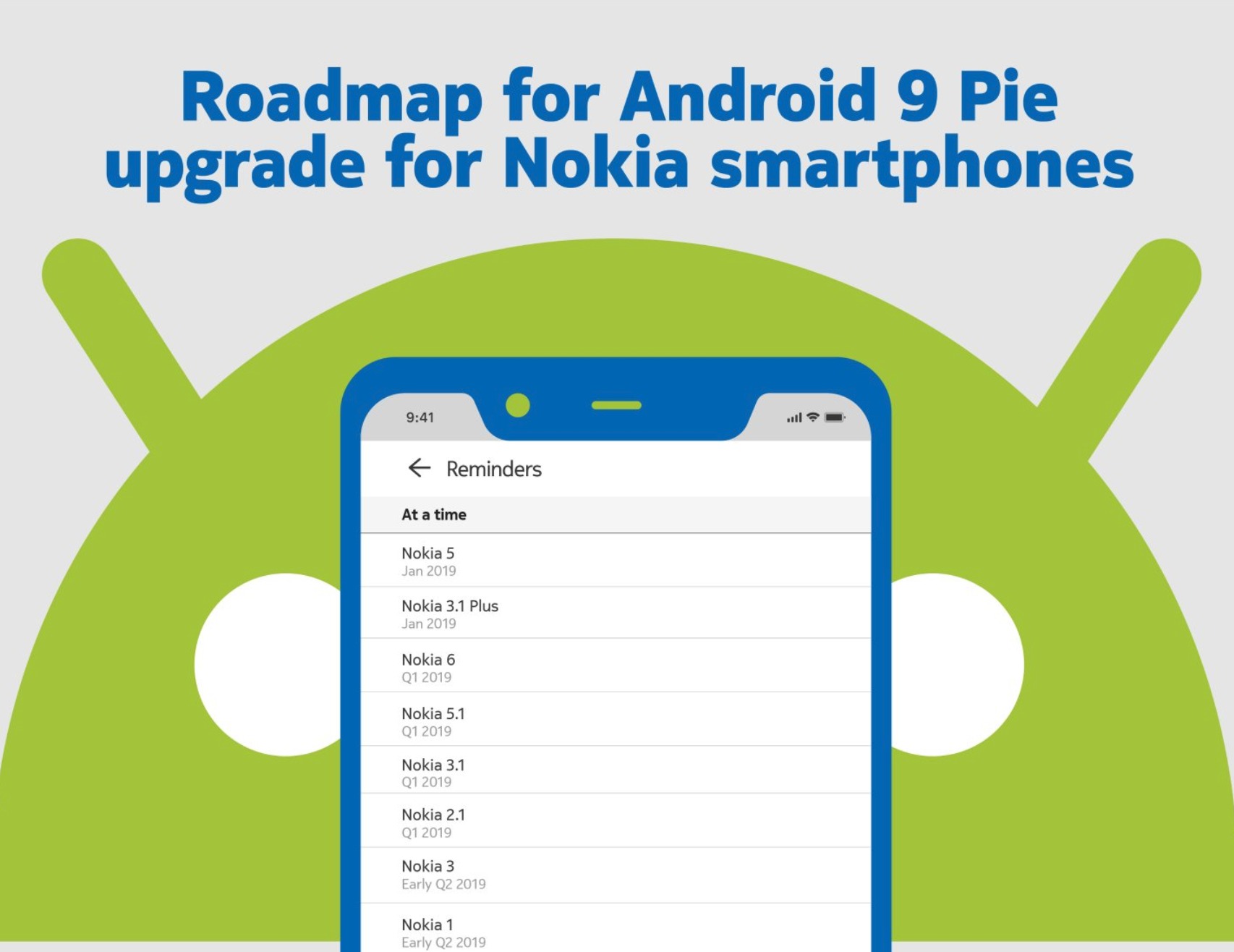 Nokia Zeitplan Pie