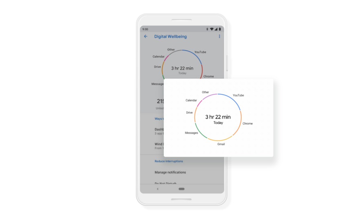 Digital Wellbeing Header Titelbild