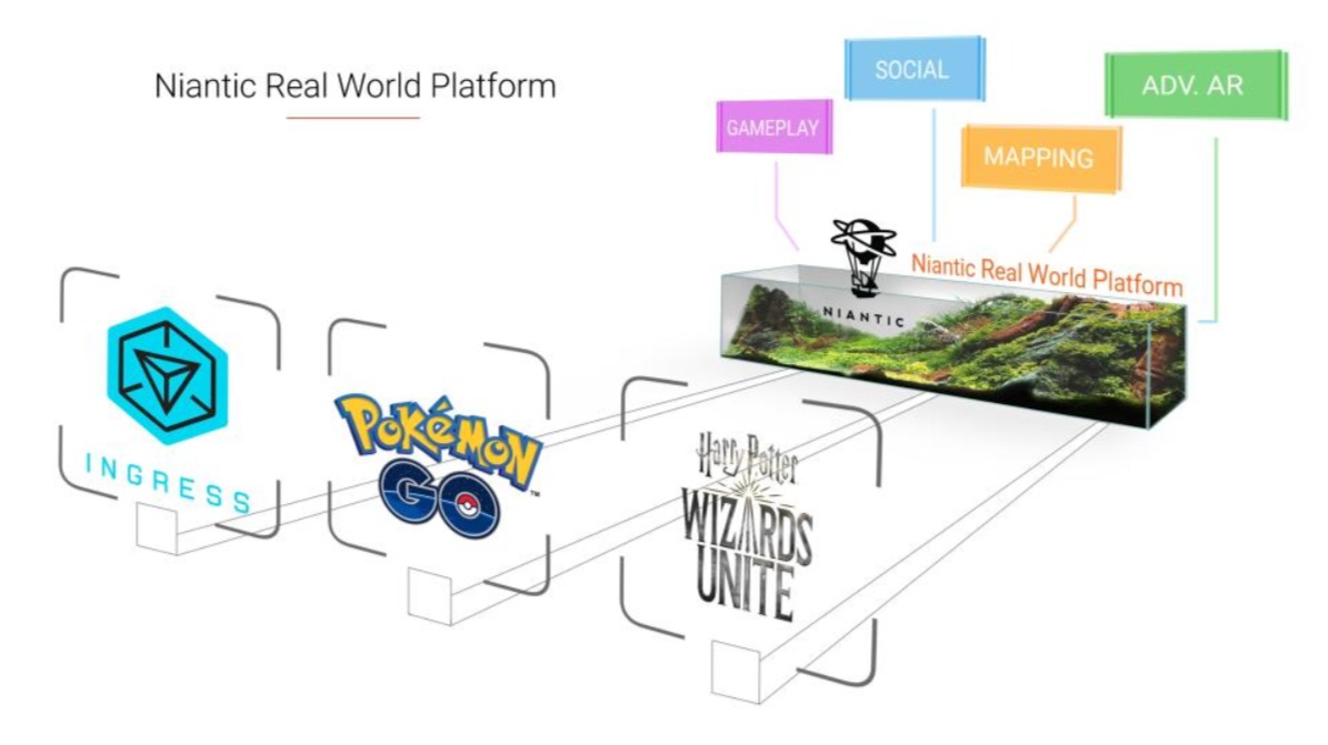 Niantic Real World
