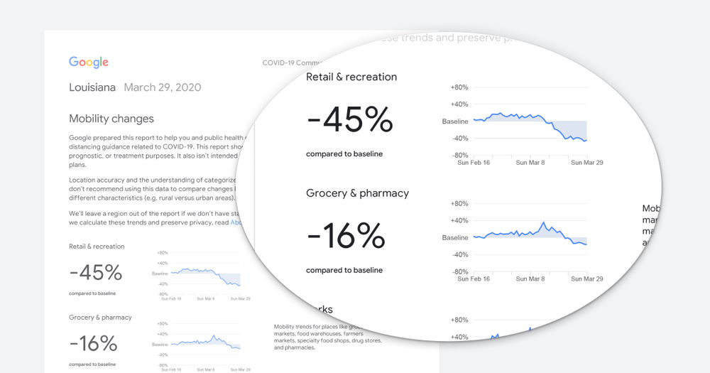Google Covid Mobility Report Header