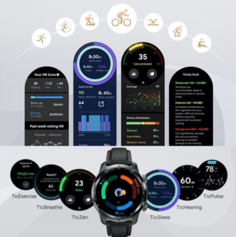 Ticwatch Pro 3 Grafiken Leak (1)