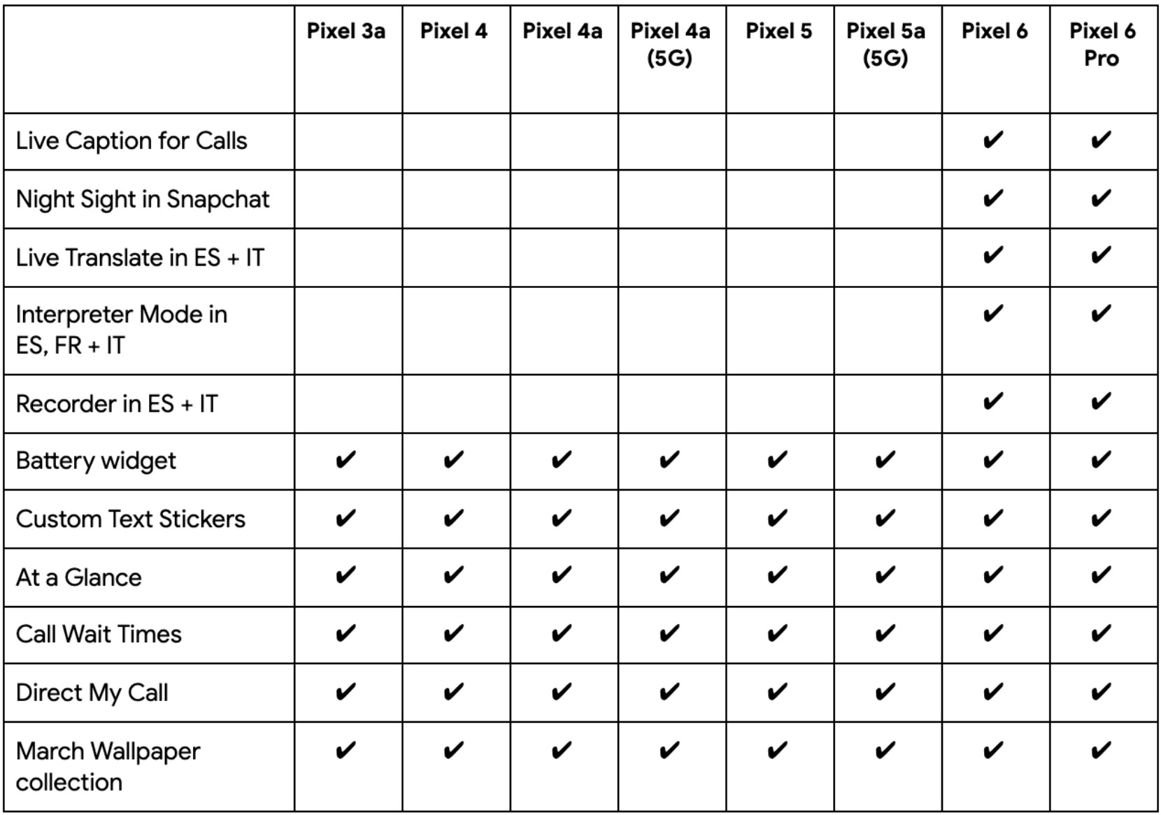 Maerz 22 Update Pixel Features