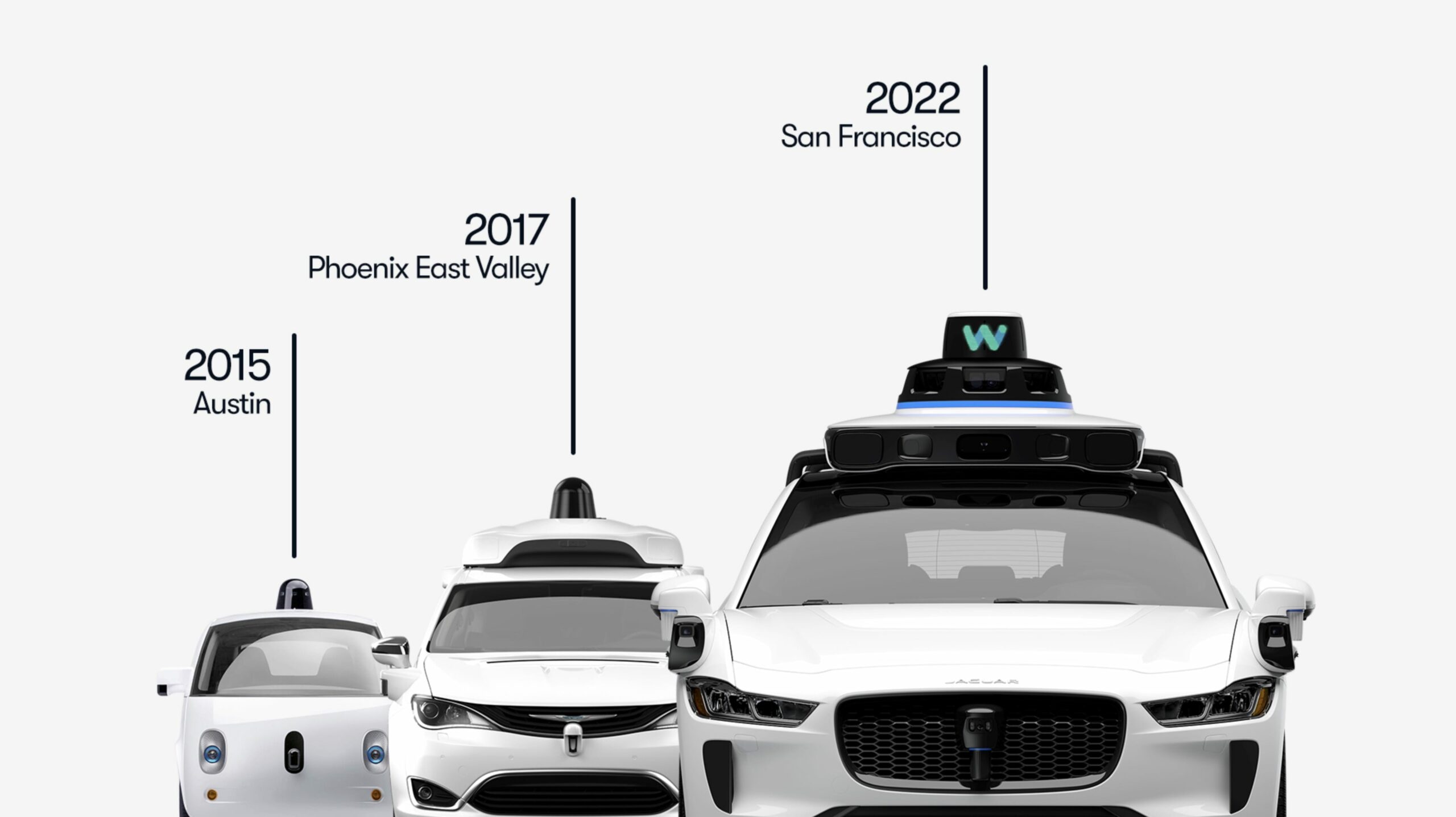 Waymo Autos 2015 Bis 2022