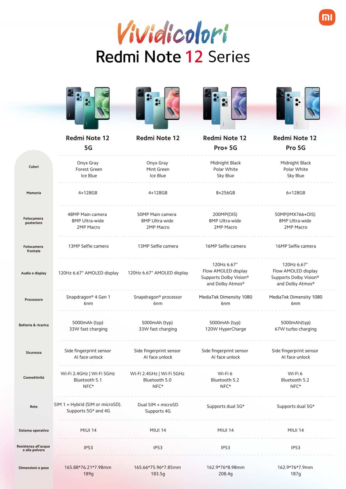 Redmi-Note-12-Series-Datenblatt