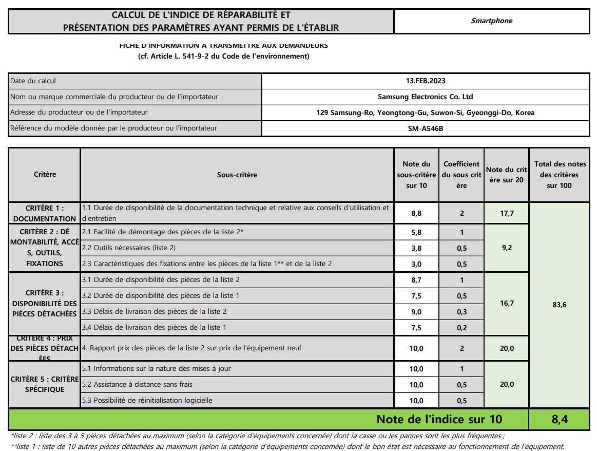 samsung-galaxy-a54-repareerbaarheidsscore-frankrijk