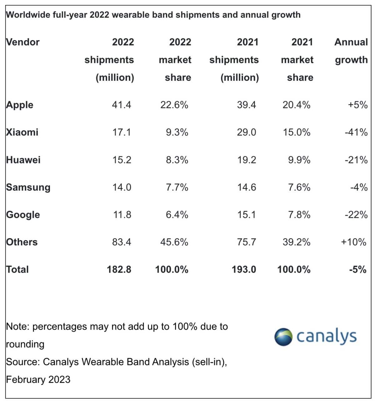 Smartwatch-Wearables-Verkaeufe-2022